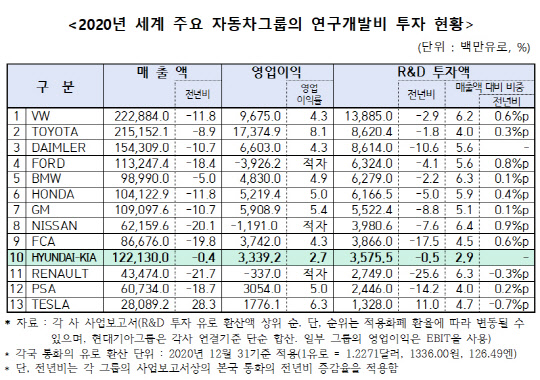 <자료: 한국자동차산업협회>